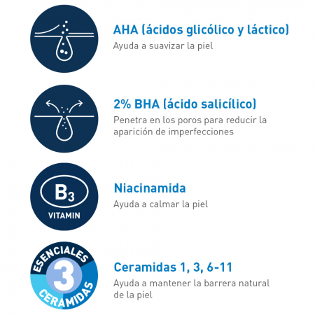 CERAVE BLEMISH CONTROL GEL CONTROL ANTI-IMPERFECCIONES 40 ML