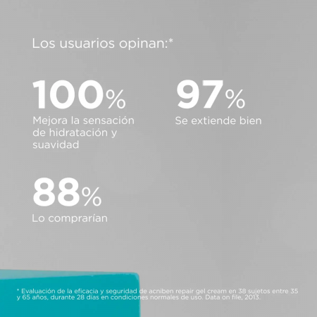 ISDIN ACNIBEN REPAIR GEL CREMA CALMANTE 40 ML