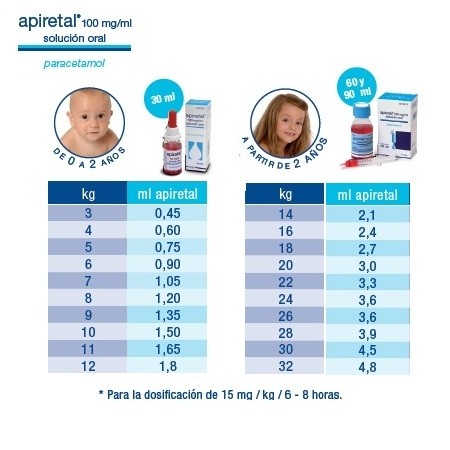 APIRETAL 100 MG/ML SOLUCION ORAL 90 ML