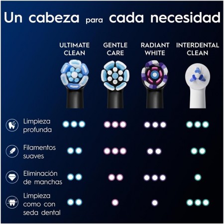 ORAL B RECAMBIOS CABEZAL CEPILLO IO2 RADIANT WHITE 4 RECAMBIOS