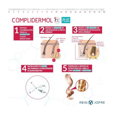 COMPLIDERMOL 5ALFA PLUS PACK 2 MESES + 1 MES GRATIS 180 CAPSULAS