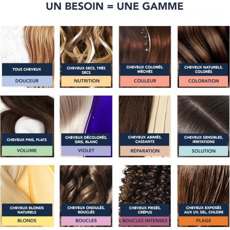 PHYTO REPARACION SPRAY TERMO PROTECTOR ANTIROTURA 150 ML