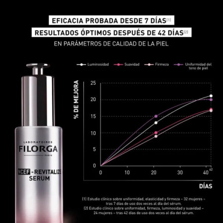 FILORGA NCEF REVITALIZE SERUM CORRECCIÓN SUPREMA 30 ML