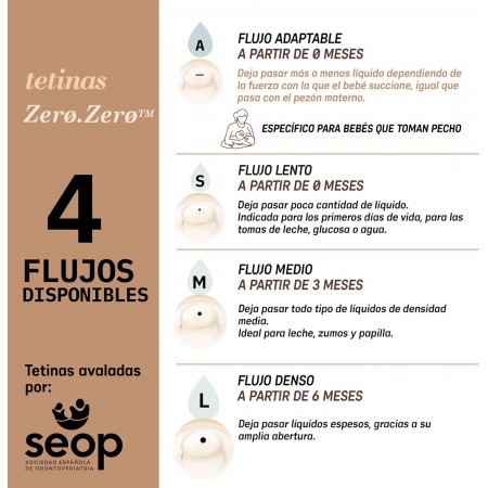 BIBERON SUAVINEX ZERO ZERO FLUJO MEDIO 270 ML +3 COLOR FAIR