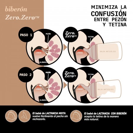 SUAVINEX ZERO ZERO TETINA DE SILICONA ANTICOLICO +0 MESES FLUJO LENTO S COLOR OSCURO 2 TETINAS
