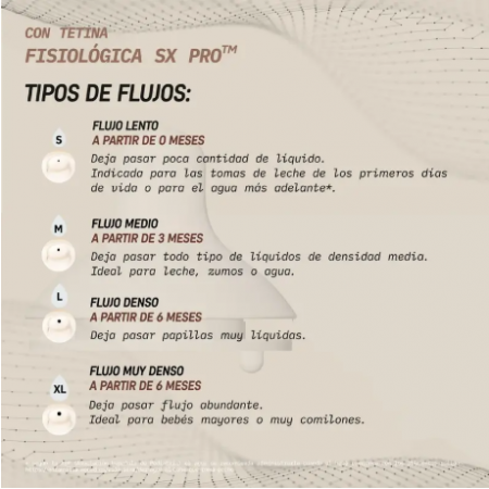 SUAVINEX TETINA SILICONA FISIOLOGICA SX PRO FLUJO S 2 UNIDADES