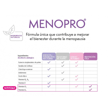 MENOPRO MENOPAUSIA 30 COMPRIMIDOS