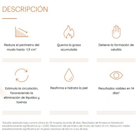 THIOMUCASE ZONAS REBELDES STICK ANTICELULITICO 75ML