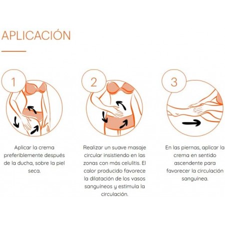 THIOMUCASE REDUCTOR DE GRASA CREMA ANTICELULITICA 150 ML