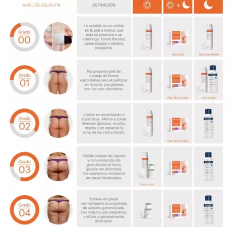 THIOMUCASE REDUCTOR DE GRASA CREMA ANTICELULITICA 200 ML