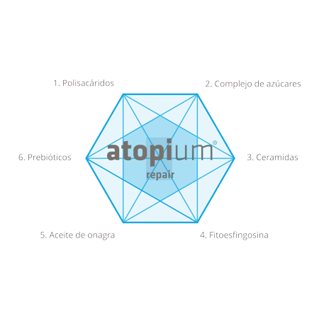 ATOPIUM REPAIR CREMA INTENSIVA 100 ML