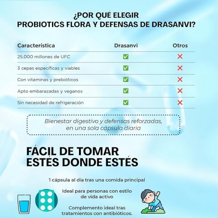 DRASANVI PROBIOTICS FLORA & DEFENSAS 20 CAPSULAS