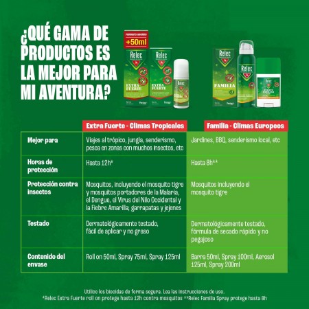 RELEC REPELENTE FUERTE FAMILIAR STICK BARRA 50 ML