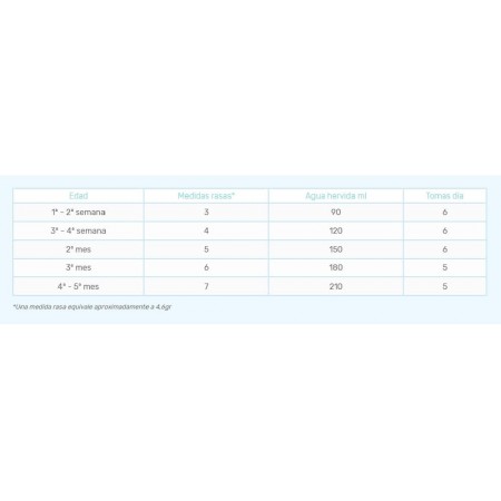 NUTRIBEN CRECIMIENTO PRO ALFA 3 800 G