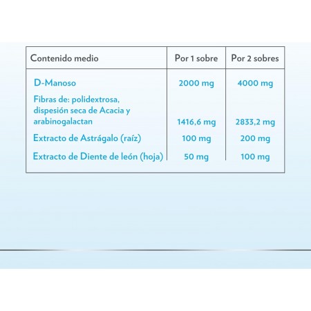 GINECANES CYSTIL CONFORT VIAS URINARIAS 14 SOBRES