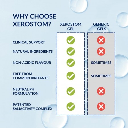 XEROSTOM BOCA SECA GEL 25 ML