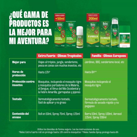 RELEC FAMILIA REPELENTE FORMATO AHORRO SPRAY 200 ML