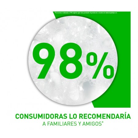 Resultados de satisfacción del limpiador hidratante CeraVe Crema Espumosa en la piel