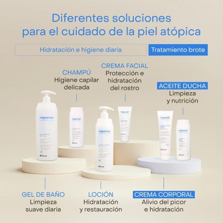REPAVAR ATOPIC PIEL CREMA CORPORAL EXTREME 150 ML