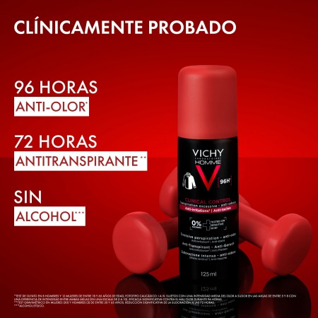 Eficacia clínicamente probada del desodorante masculino Vichy Homme con 96 horas anti-olor y sin alcohol