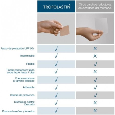 TROFOLASTIN REDUCTOR DE CICATRICES 10 X 14  CM