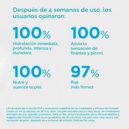 ISDIN UREADIN 10 CREAM TARRO 300 ML